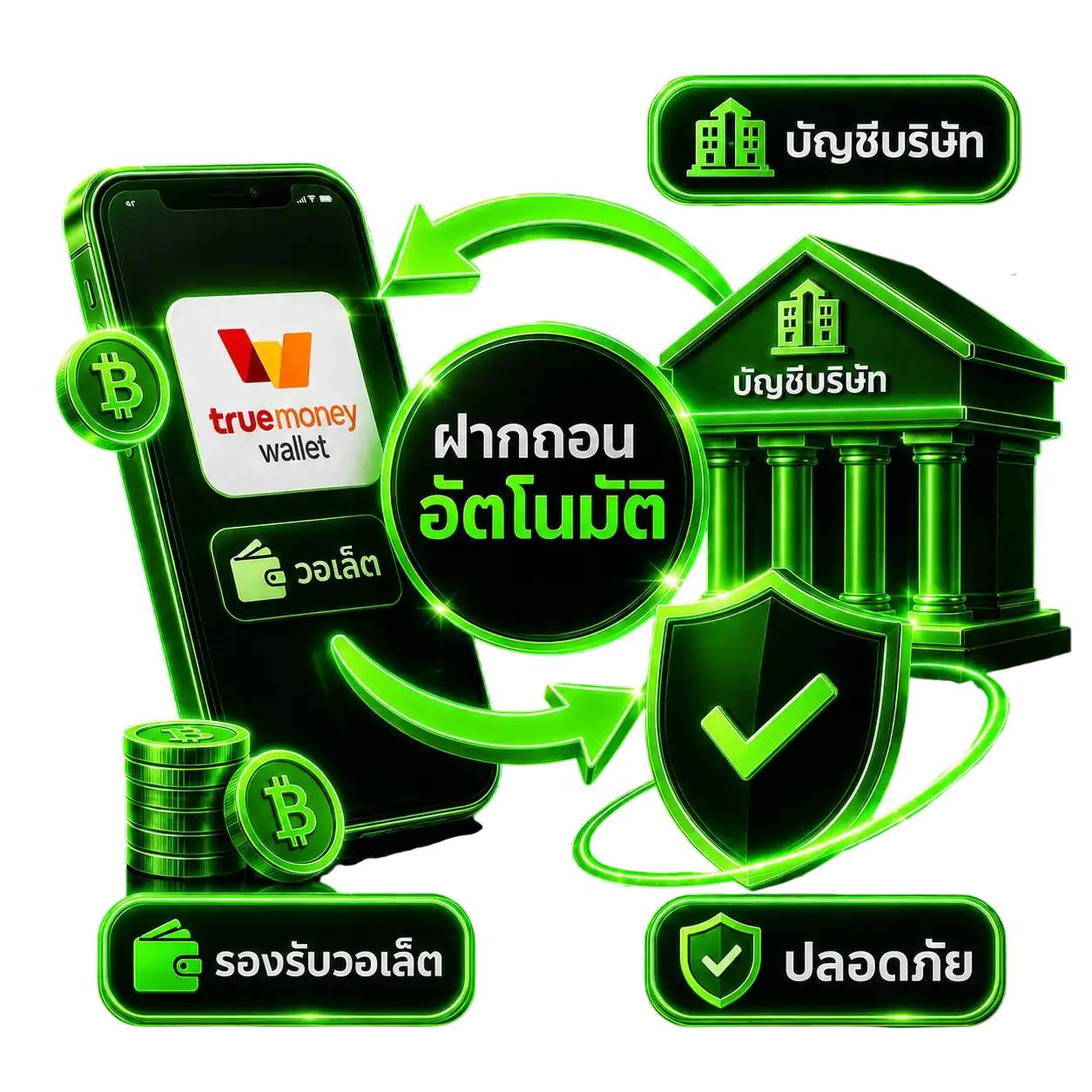 METAONE ฝากถอนอัตโนมัติ ใช้บัญชีบริษัท รองรับทรูวอเล็ต สะดวก ปลอดภัย ไม่เสี่ยงโดนอายัด